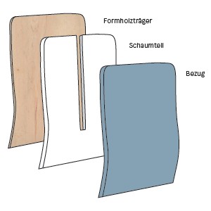 Kyphose Stuhl